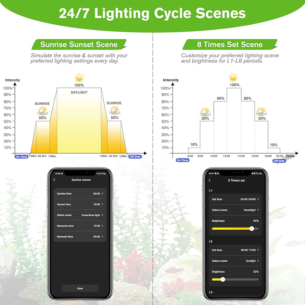 Smart Bluetooth Full Spectrum Aquarium Light